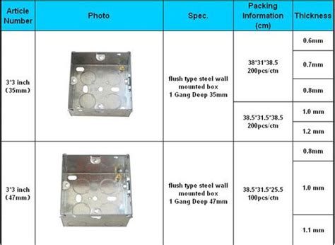 junction and pull box sizing|junction box sizes chart.